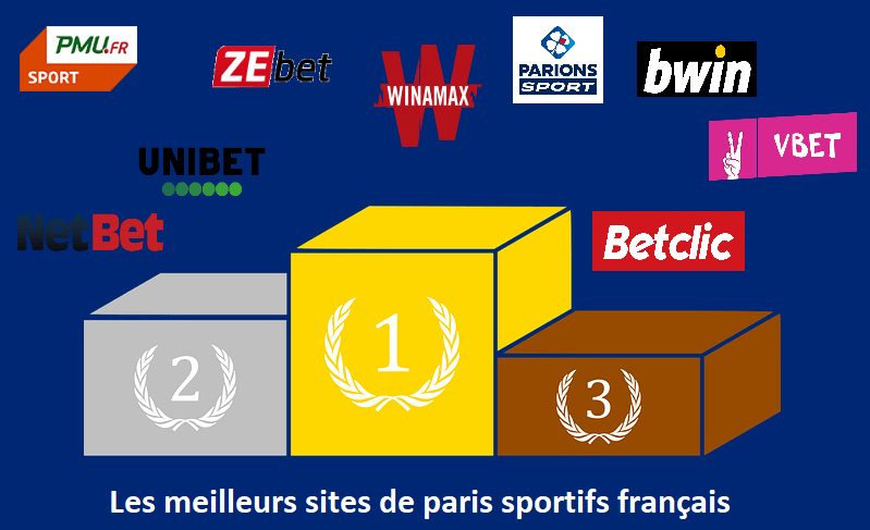 Comment choisir la bonne plateforme de paris sportifs en 2025